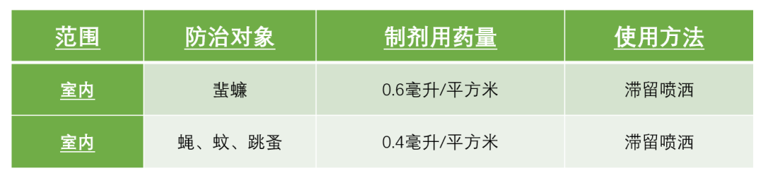 虫害控制