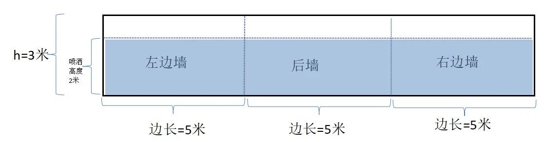 虫害控制