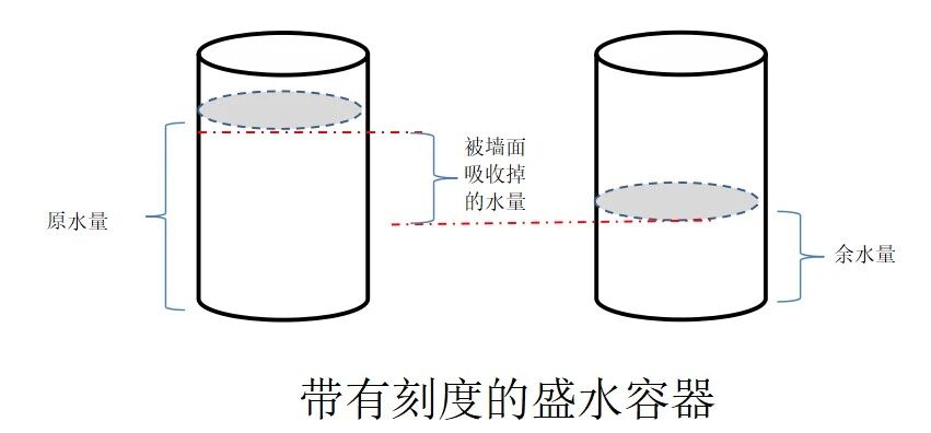 虫害控制