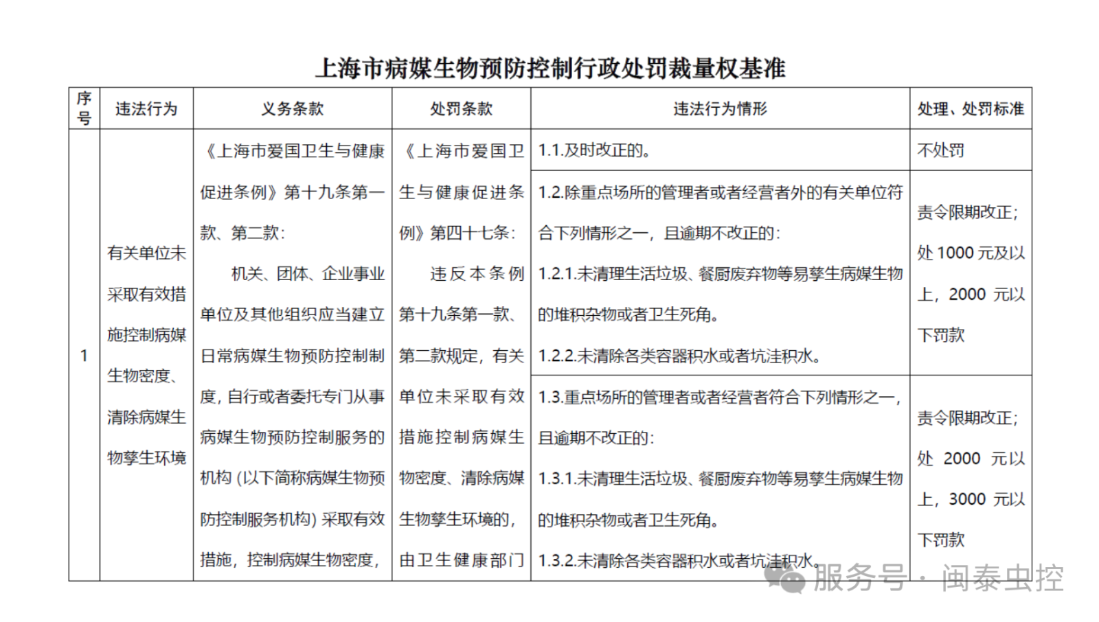 有害生物防制