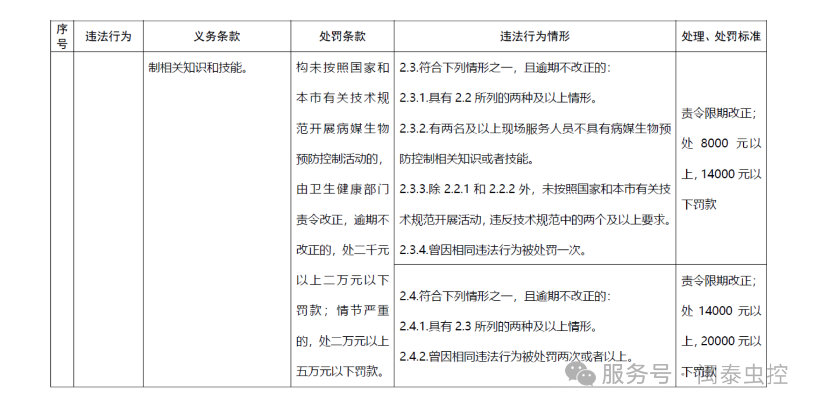 有害生物防制